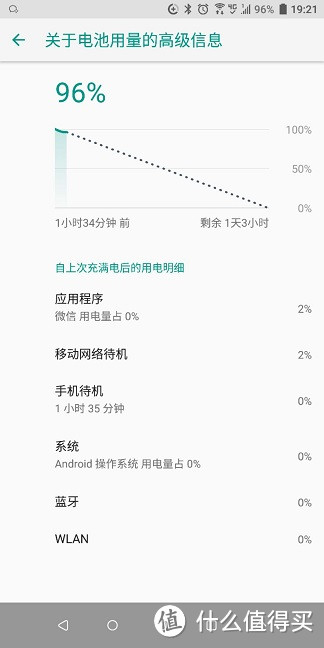 匠人的挽歌：HTC U12+入手半月体验