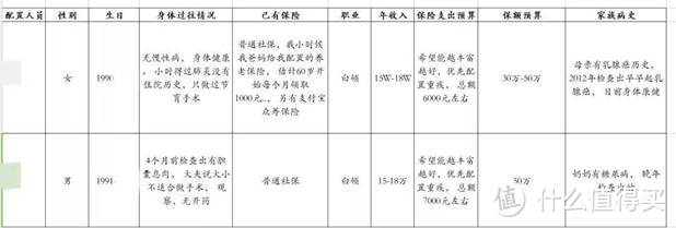 竹子说保：方案设计 | 分享一个不错的家庭保险配置方案