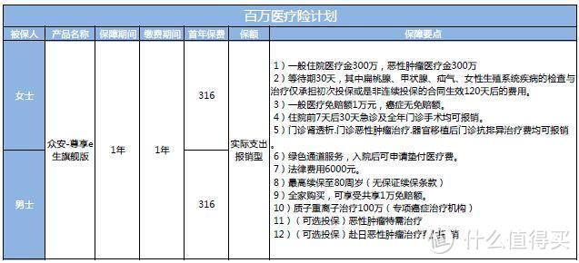 竹子说保：方案设计 | 分享一个不错的家庭保险配置方案