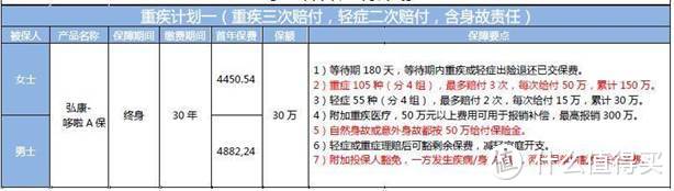 竹子说保：方案设计 | 分享一个不错的家庭保险配置方案