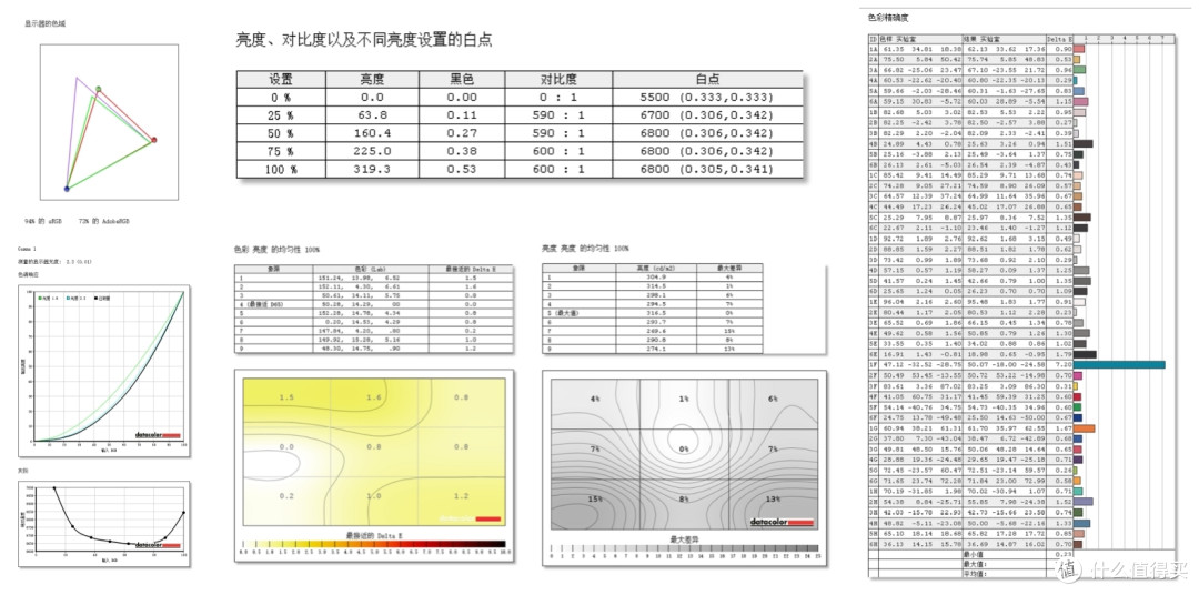 美国良心值得购买吗？联想 拯救者 Legion Y7000测评