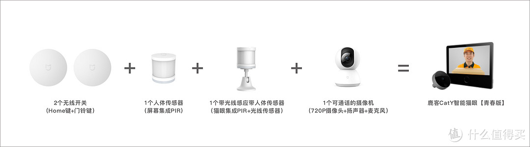 我家门口有只“喵”—鹿客智能猫眼青春版CatY开箱测评