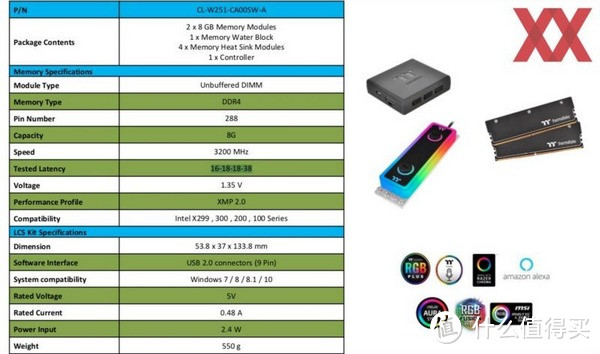 买水冷送内存：Thermaltake 曜越 发布 WaterRam DDR4 台式机内存