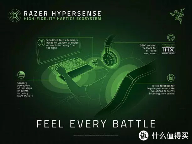 RAZER 雷蛇 推出 HYPERSENSE 超感技术生态系统，主打触觉反馈