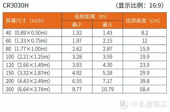 画面亮，色彩好的会议室演示利器——NEC CR3030H高清投影仪