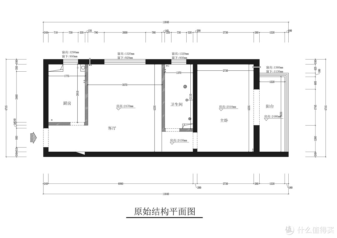 原始结构图