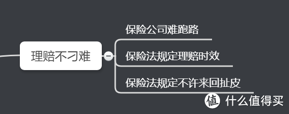 深度解读保险服务：看公司，看业务员，还是看合同条款？