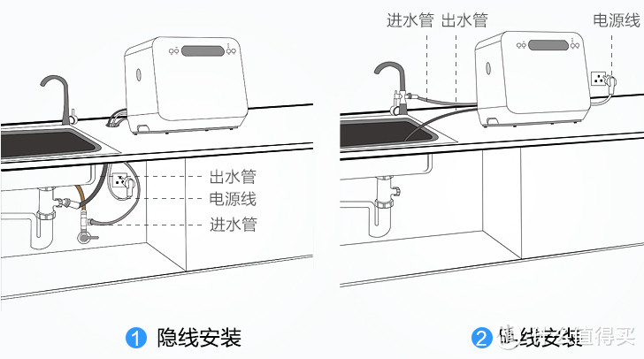 两种安装方式