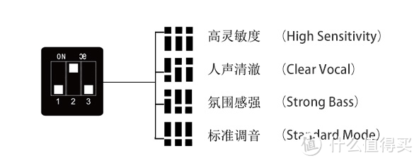 开箱简评 | qdc把变色龙VX做得那么漂亮是想打开小姐姐的市场？