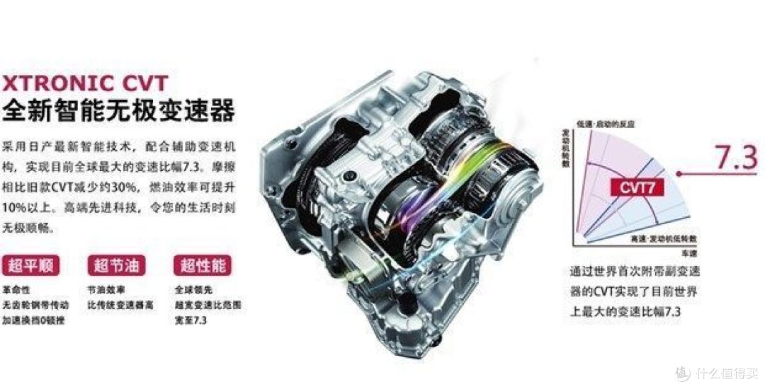 15万元，买车过年 | 日产Nissan 逍客 CVT 智享版小白初体验