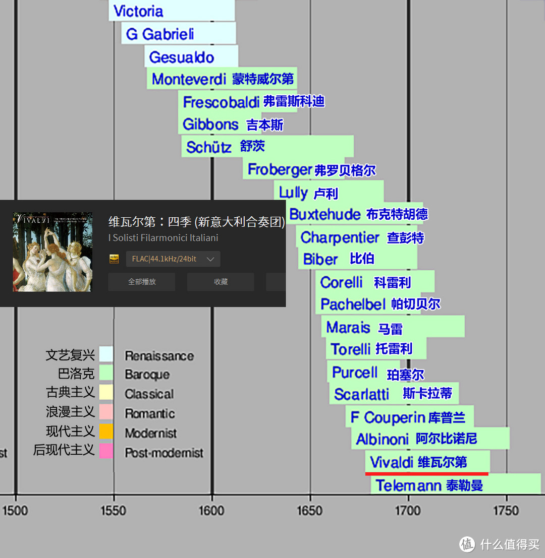 打开古典之门：从巴洛克到1900——索尼精选Hi-Res音乐“初体验”