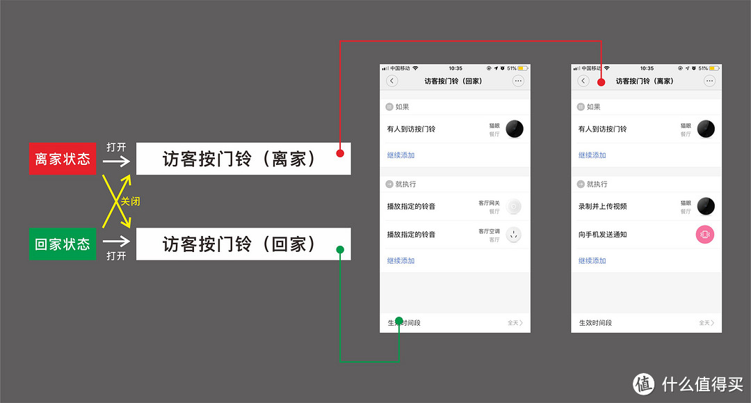 我家门口有只“喵”—鹿客智能猫眼青春版CatY开箱测评