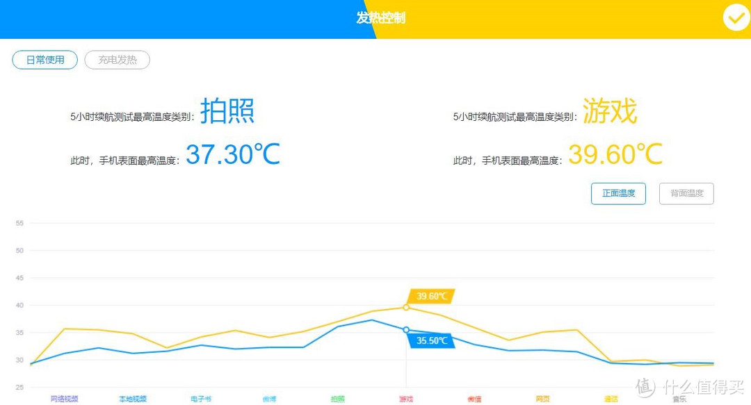 （图片截自WHY LAB，黄线为6T）