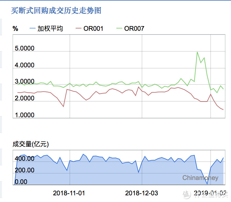 银行间市场再现“诡异”现象，大把银子贷不出去？