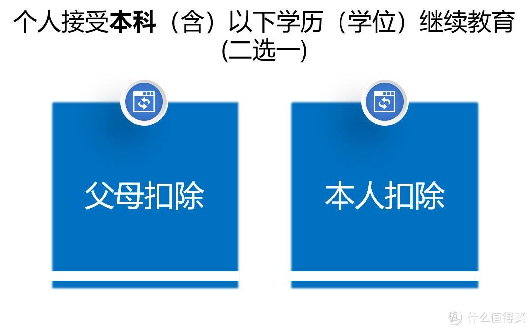 新个人所得税政策&六大专项附加扣除详解