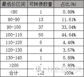 今年投资，千万别错过这类基金！