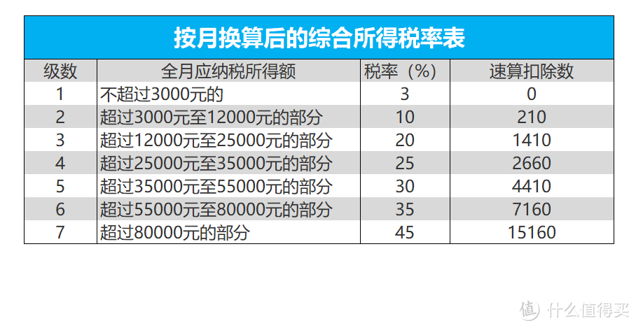 年终奖1元陷阱，这篇文章终于讲明白了，看完赶紧转给人力和财务