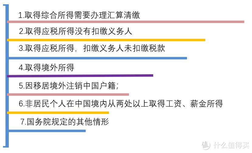 新个人所得税政策&六大专项附加扣除详解