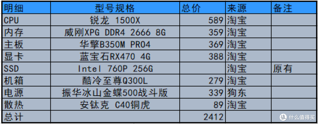 “你这点钱,我很难帮你办事啊”—记一次伪5A平台装机