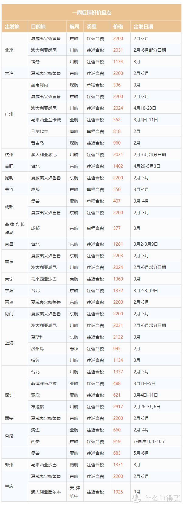 11月10日， 1k飞东南亚，2k飞澳洲，出国南航川航东航超优惠机票