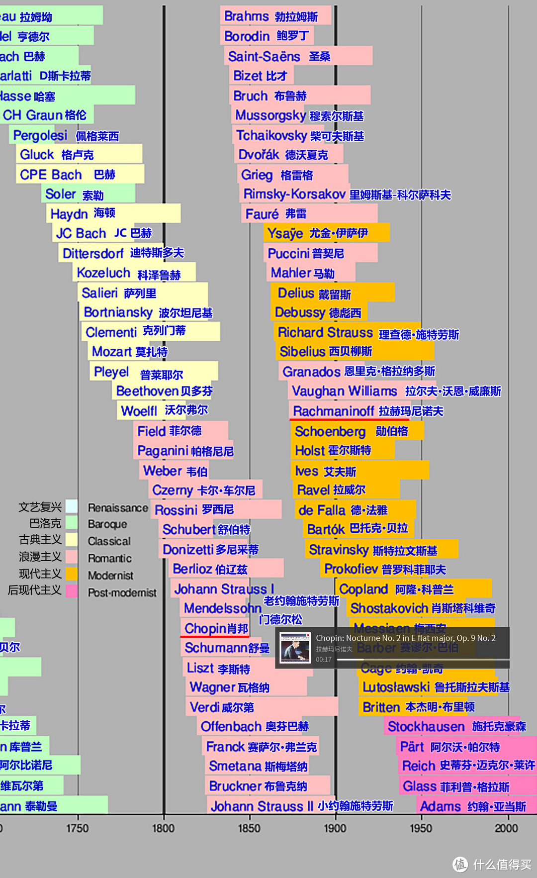 打开古典之门：从巴洛克到1900——索尼精选Hi-Res音乐“初体验”