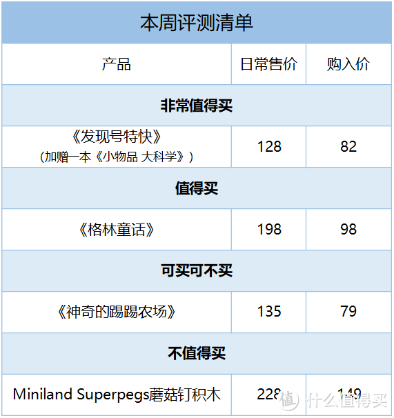 毛爸聊玩具：2019年第一款不值得买的玩具