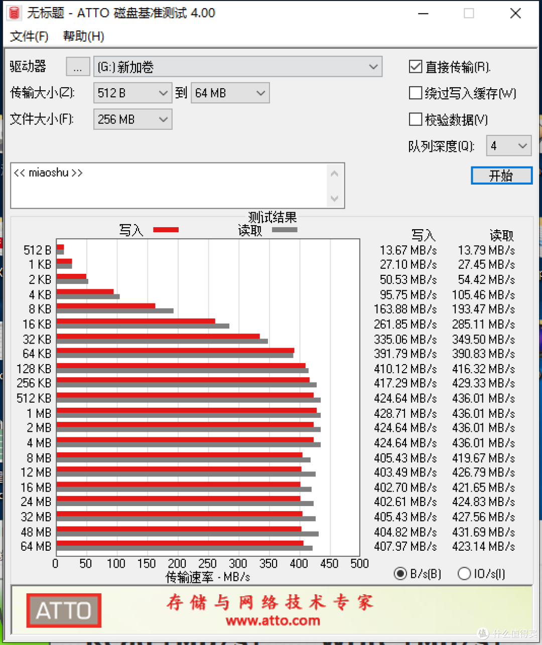 推动固态移动硬盘普及:朗科Z6评测报告