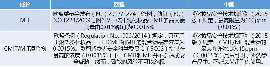 儿童洗护二合一测评：爆款不一定最好！单纯测评，放心阅读！