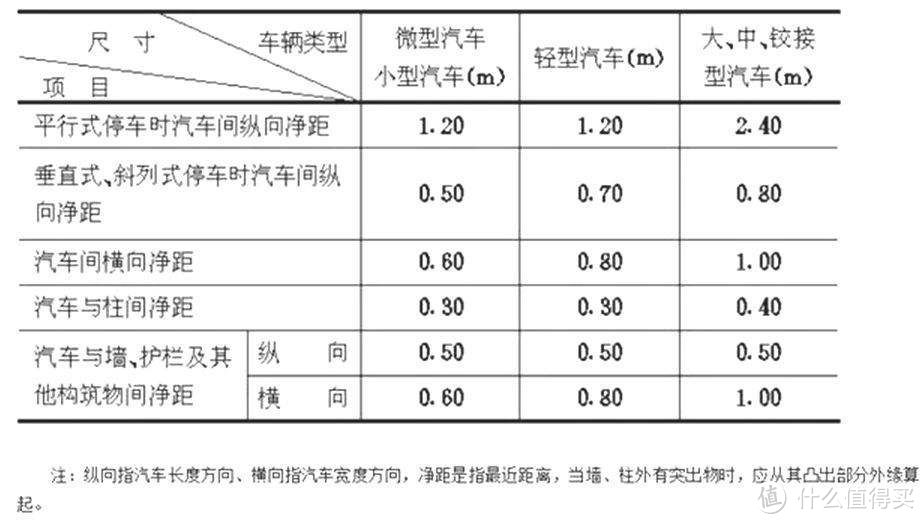 买房中大部分人都会忽略的一点：关于车位，你需要知道的那点事