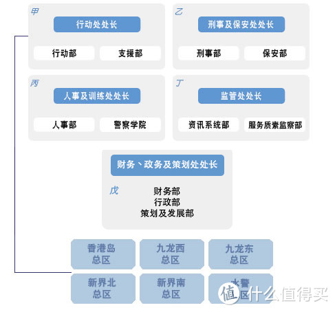 从TVB电视剧解香港警队(一)——被TVB骗了21年的《陀枪师姐》