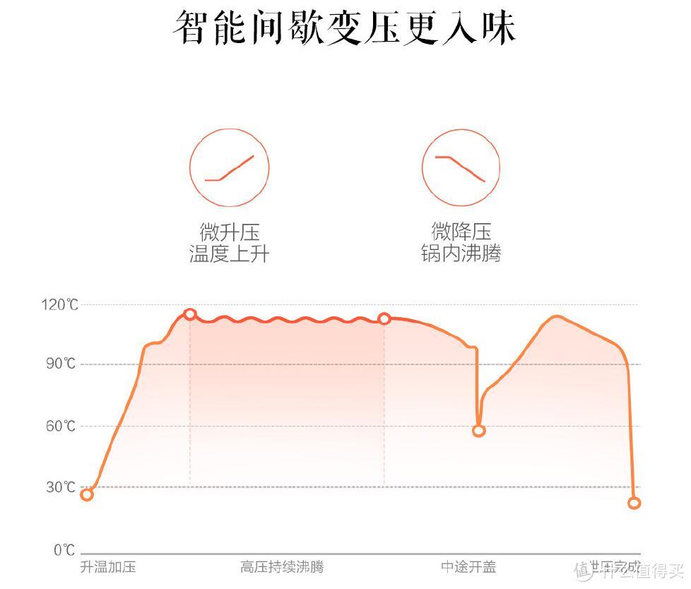 小米发布米家电压力锅，售价599元，年轻人的第一口电压力锅？