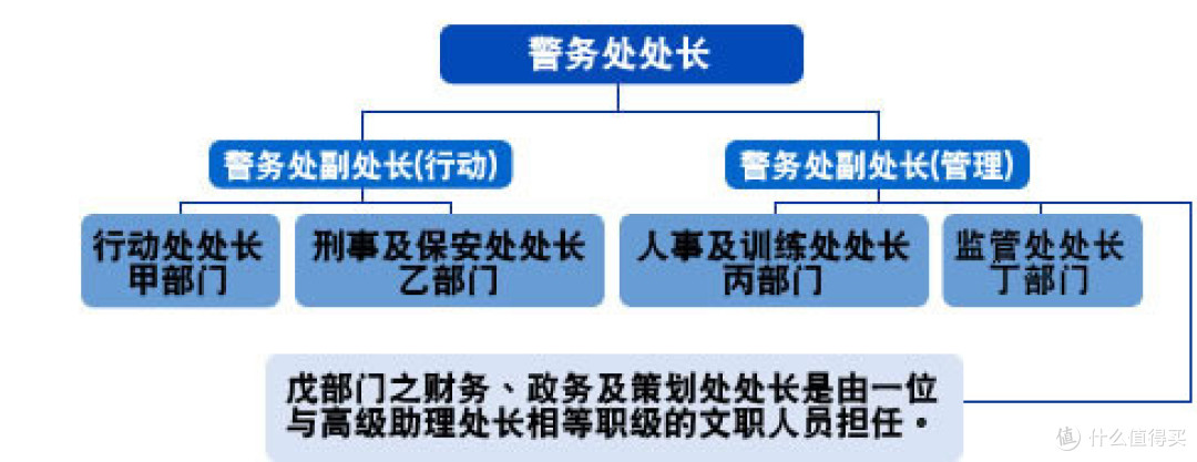从TVB电视剧解香港警队(一)——被TVB骗了21年的《陀枪师姐》