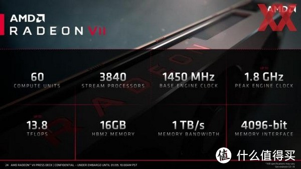 默频1450MHz、300W TDP：AMD 公布 Radeon VII 显卡 详细规格