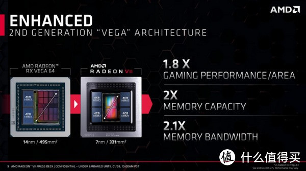 默频1450MHz、300W TDP：AMD 公布 Radeon VII 显卡 详细规格