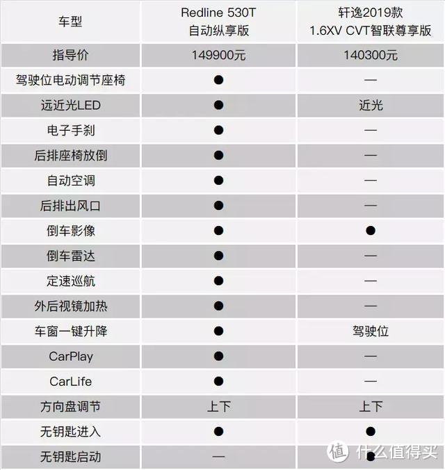 雪佛兰沃兰多 VS 日产轩逸：新旧时代的家用车碰撞