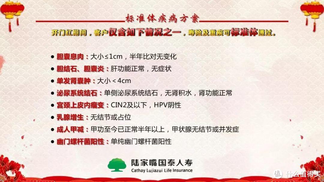 竹子说保：保险公司核保条件限时放宽，千万别错过！