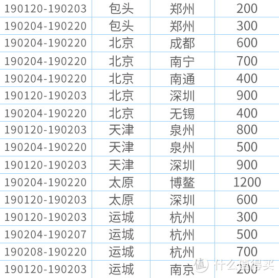 1月11日，深航会员日，129条国内特惠航线，超值优惠200元起