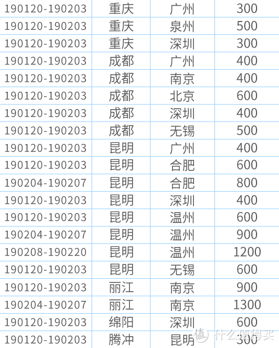 1月11日，深航会员日，129条国内特惠航线，超值优惠200元起