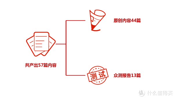 我竟然免费撸了20万多一点!2018值得买年终总结