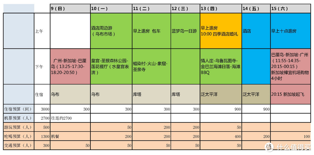 当时计划的表格