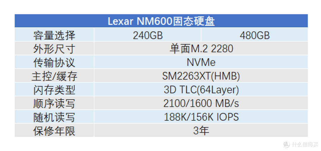 雷克沙NM600 480G固态硬盘评测
