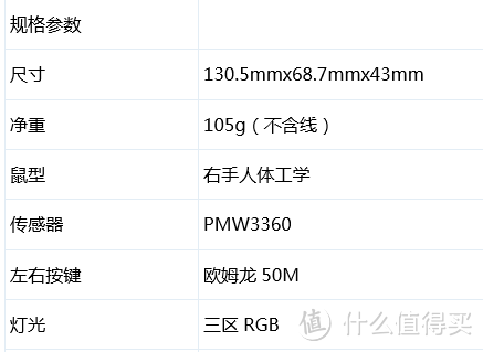 流光溢彩的饱满大鼠--URGOD杜伽 LEO600上手简评