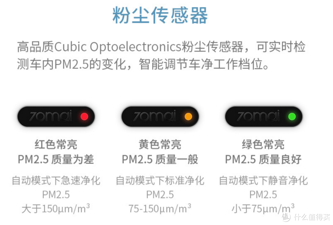 你旅途中安静的健康伴侣，70迈车载空气净化器使用感受