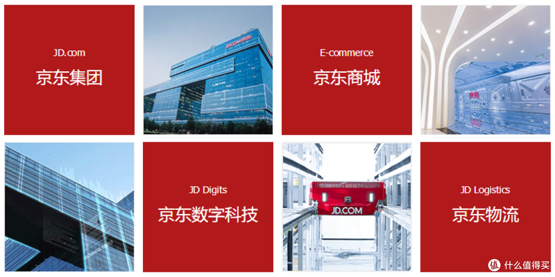 一篇八卦,解答你对京东物流的所有疑问!