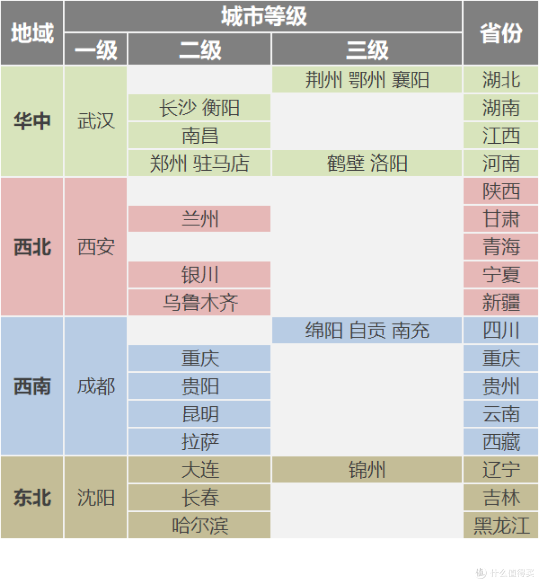 一篇八卦,解答你对京东物流的所有疑问!