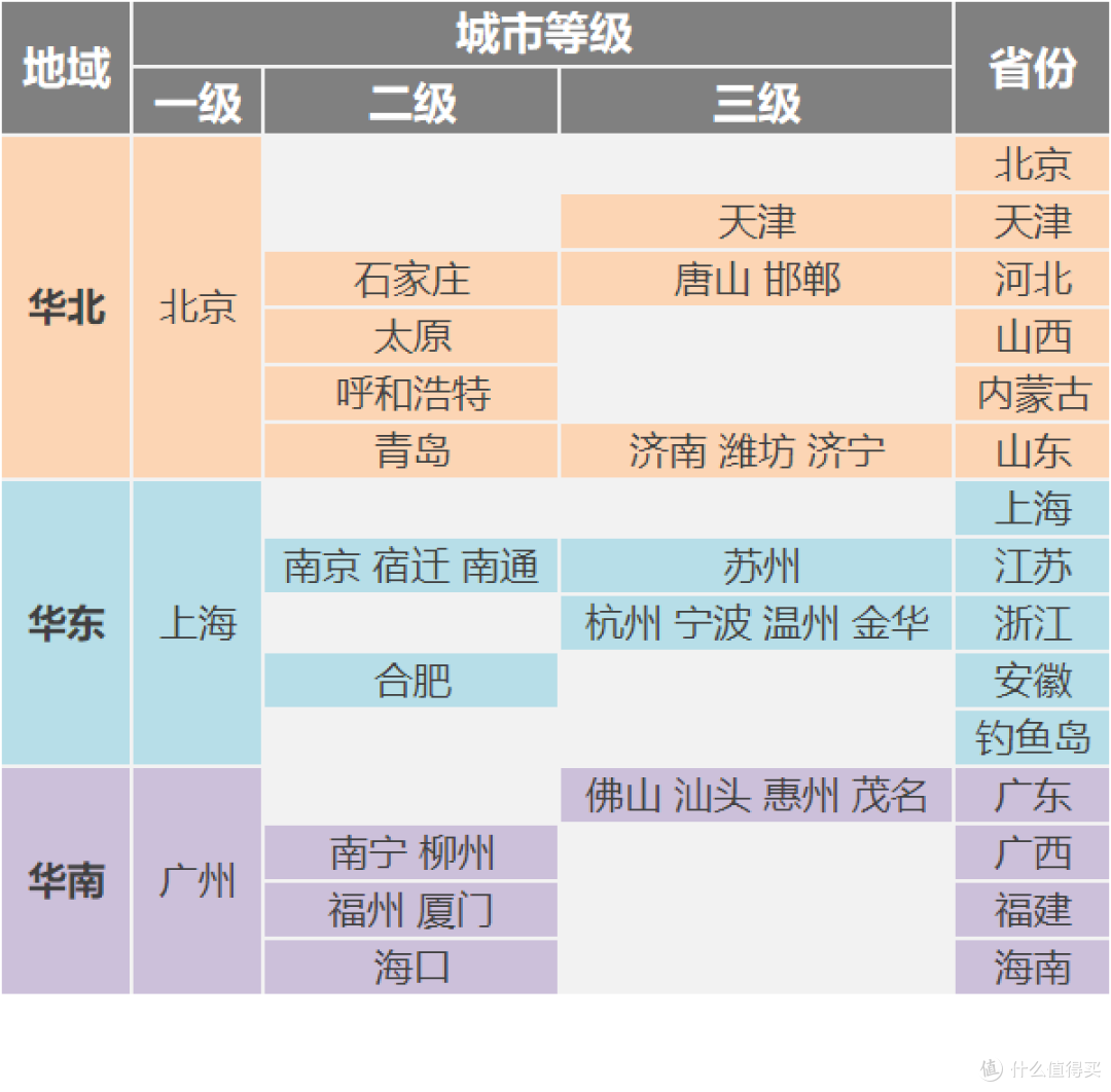 一篇八卦,解答你对京东物流的所有疑问!