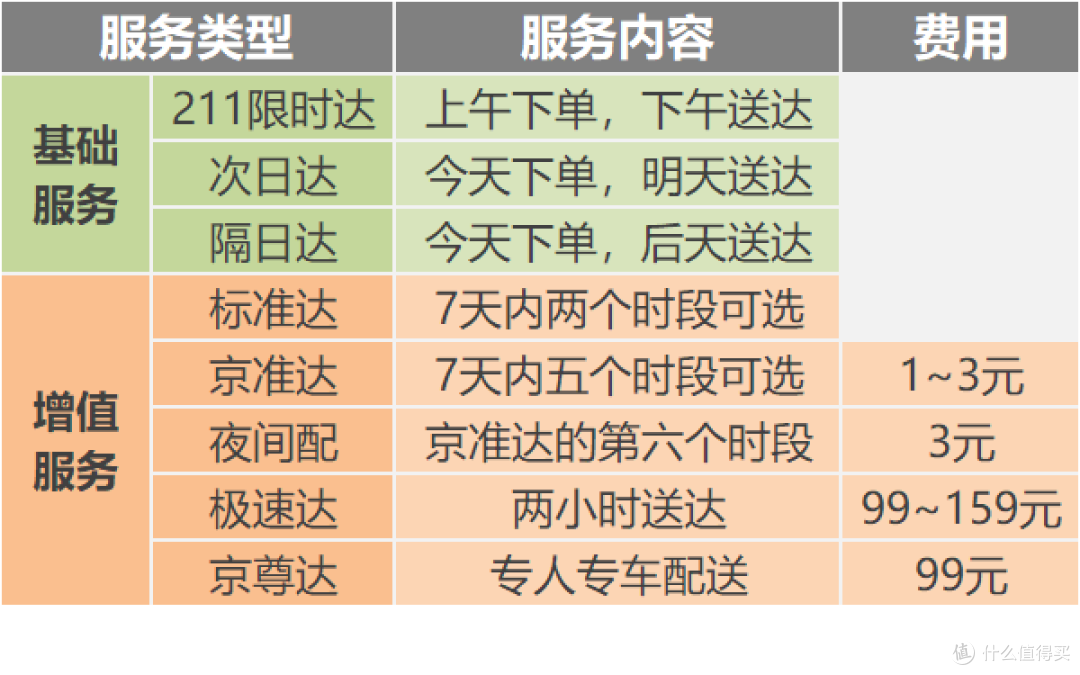 一篇八卦,解答你对京东物流的所有疑问!