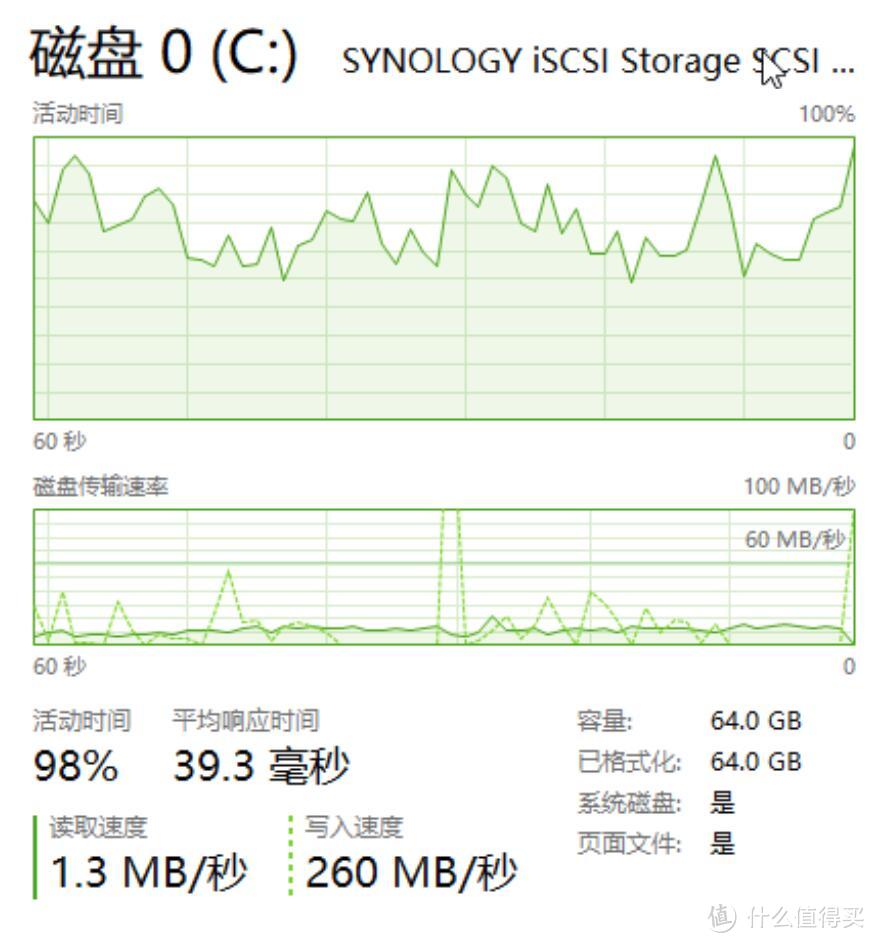 iSCSI 访问