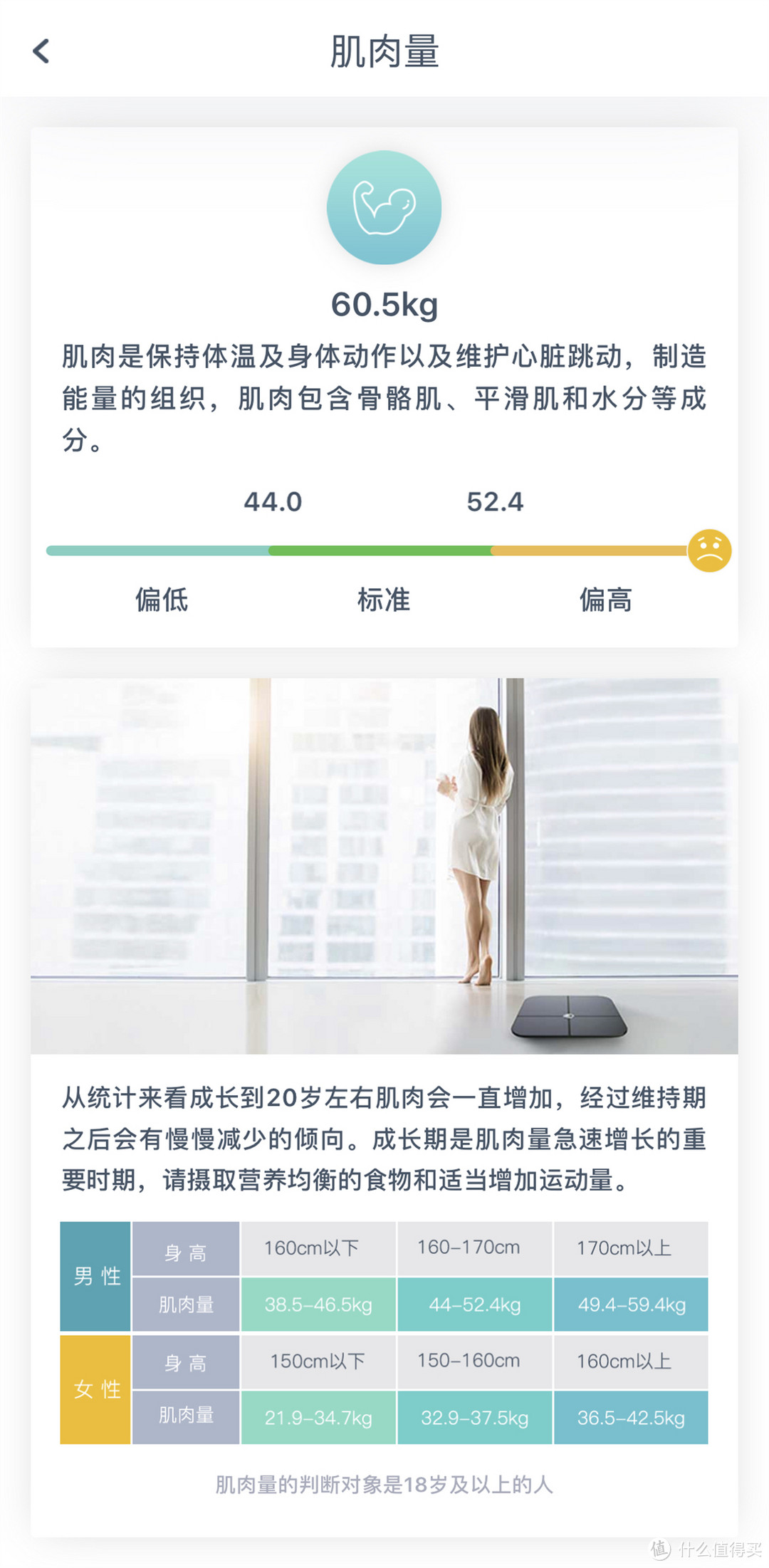 督促小舅健身减肥运动，身体素质可以用App查看：华为智能体脂秤使用体验