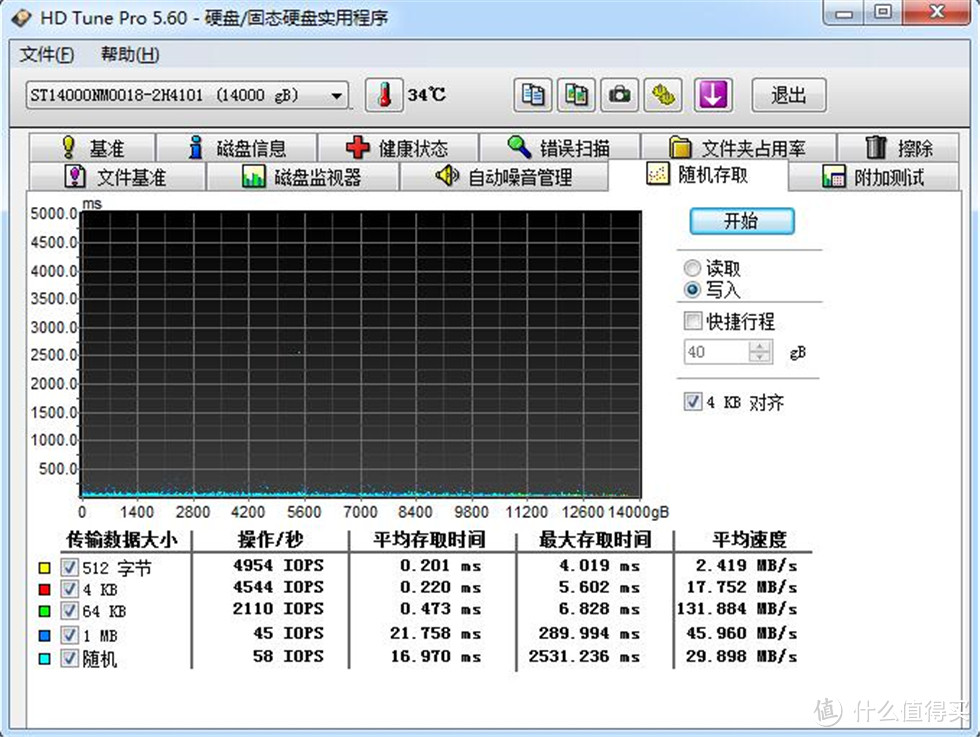 希捷企业级14T硬盘Exos X14测试—希捷的银河之光